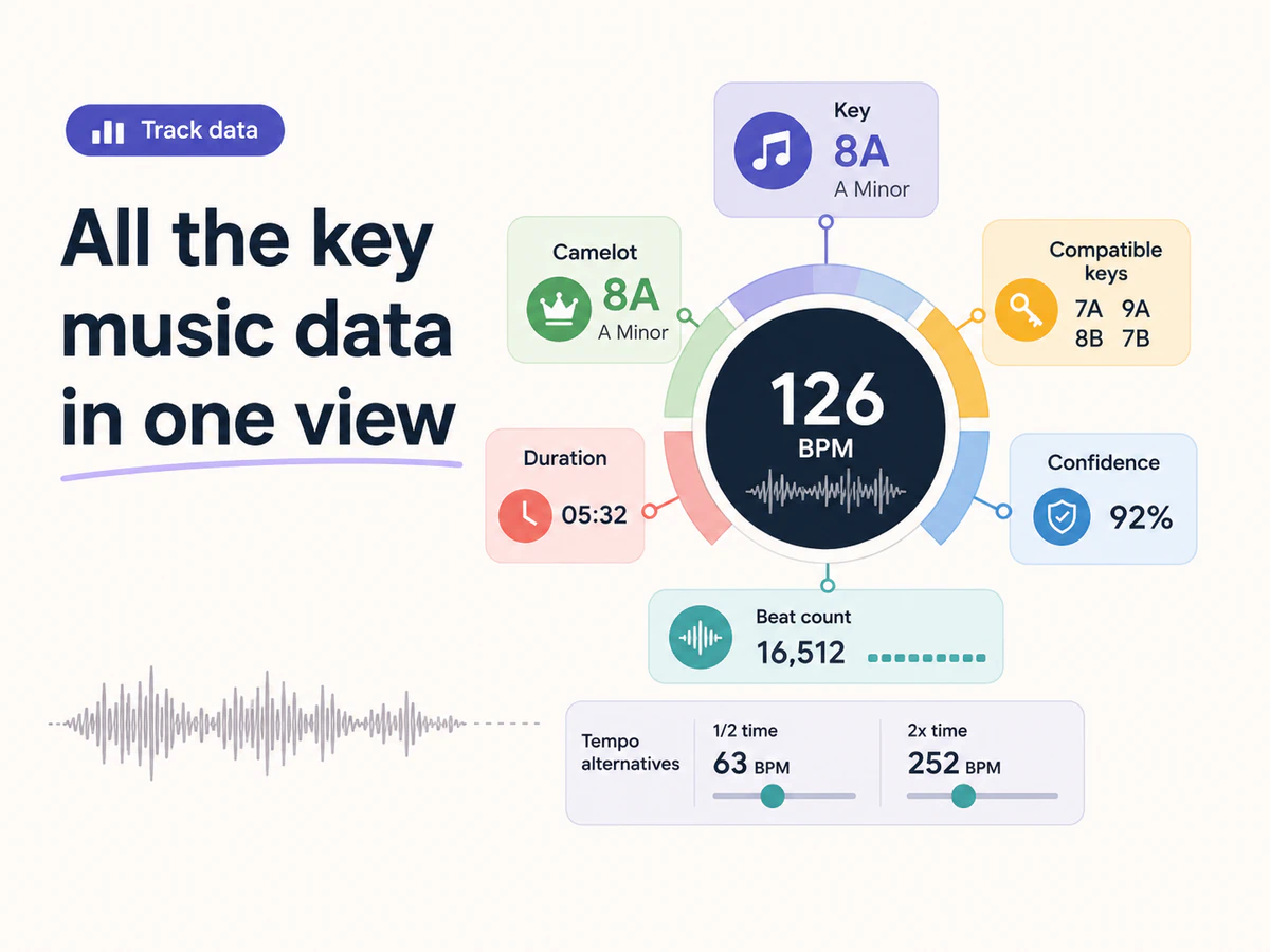 Get Key, BPM, and Camelot in One View